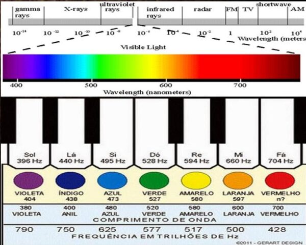 o som das cores